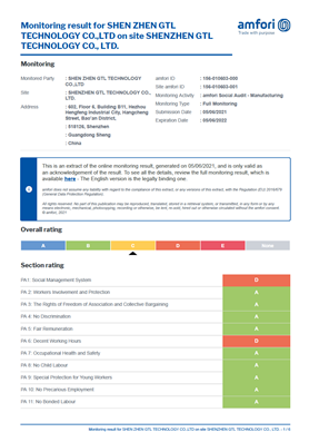 BSCI certificate